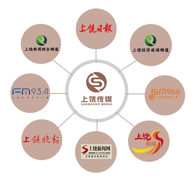 Integrated Communication Integrated Communication